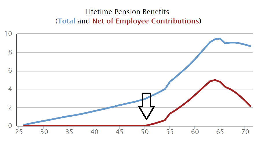 Massachusetts Teacher Pension Benefits